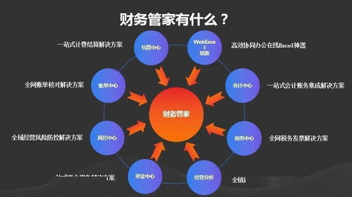 申通快遞推出財(cái)務(wù)管家 業(yè)財(cái)一體化賦能網(wǎng)絡(luò)經(jīng)營(yíng)智能化