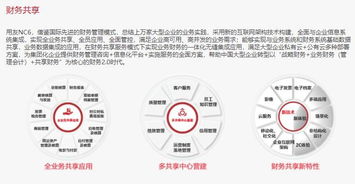 上海企通與用友NC 賦能大型企業管理的數字化引擎