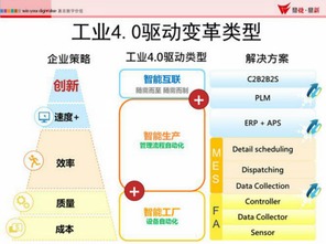 鼎捷軟件攜手研華科技，共拓WebAccess物聯產業新生態
