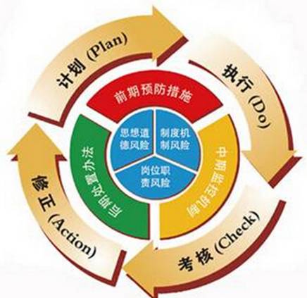 青安全 企業安全管理的五大完善路徑