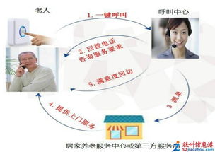 華凱養(yǎng)老服務(wù)中心 專業(yè)健康體檢與信息咨詢，守護(hù)長者健康生活