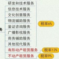 會計(jì)問答、在線答疑與實(shí)務(wù)咨詢 一站式解決您的會計(jì)難題