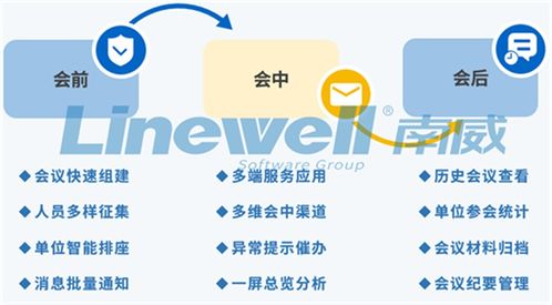 南威政務(wù)信息咨詢服務(wù) 全面賦能政府?dāng)?shù)字化轉(zhuǎn)型與加速發(fā)展